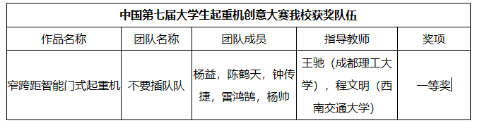 我校在2022年中国大学生机械工程创新创意大赛物流技术（起重机）创意赛中获得全国一等奖