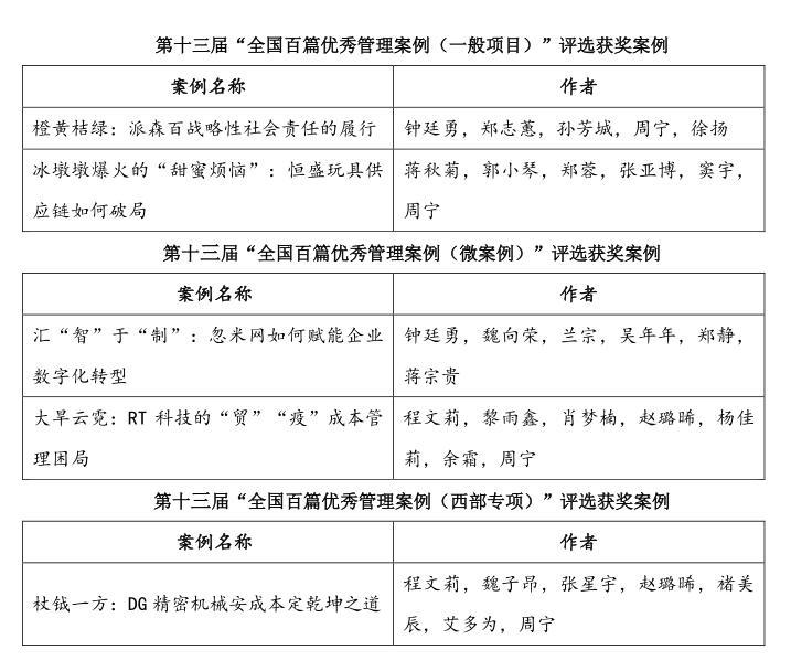 我校会计学院5篇原创案例入选第十三届“全国百篇优秀管理案例”