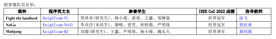 [喜讯]我校两江人工智能学院学生在2022 IEEE CoG 竞赛中获得世界冠军