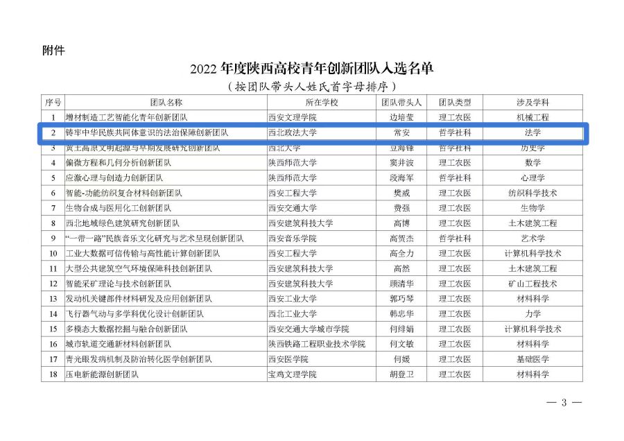 人权研究中心“铸牢中华民族共同体意识的法治保障”研究团队获批省高校青年创新团队