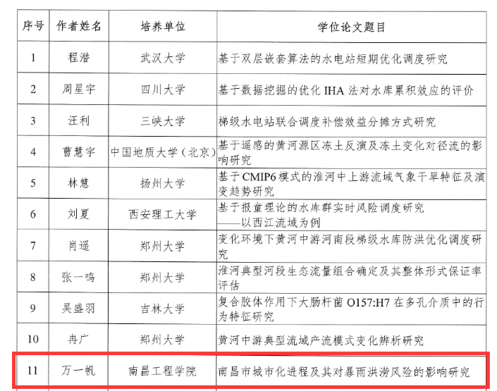万一帆同学硕士学位论文入选全国高等学校水利类专业优秀研究生学位论文