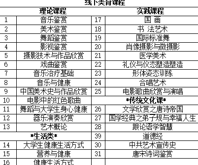 医路引航致敬师者|2022年教学工作先进集体—医学人文学院美育教研室