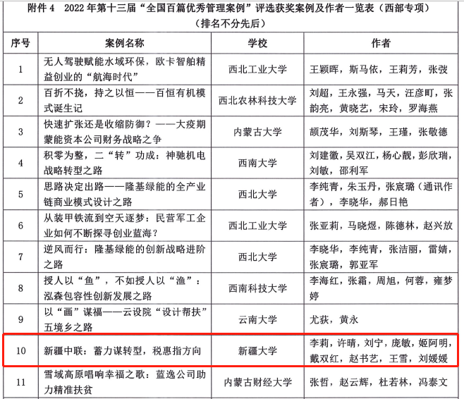 我校案例首次入选第十三届“全国百篇优秀管理案例（西部专项）”