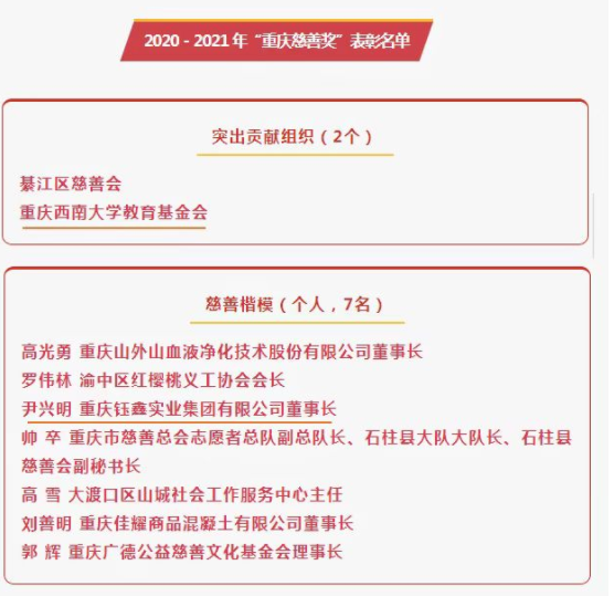 学校教育基金会荣获2020－2021年“重庆慈善奖”突出贡献组织