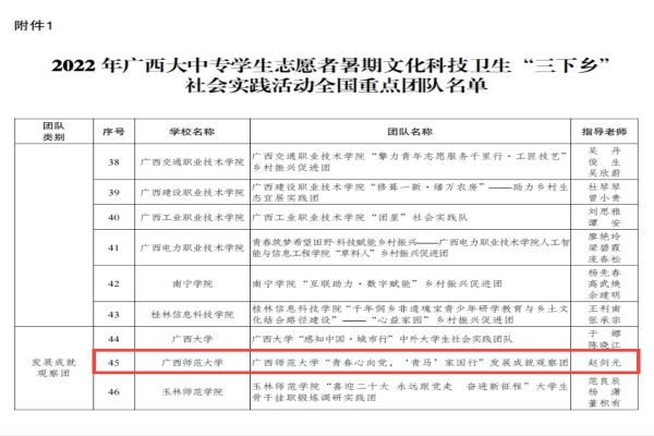 【喜报】马克思主义学院实践团队入选2022年“三下乡”社会实践活动全国重点团队