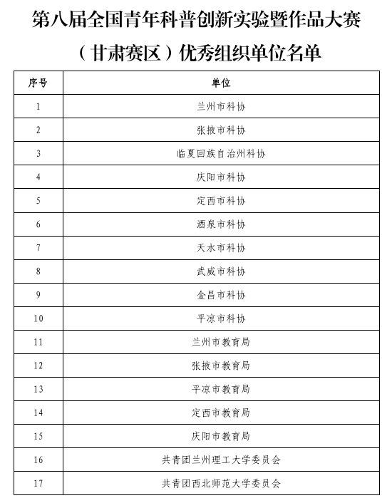 校团委在第八届全国青年科普创新实验暨作品大赛中荣获优秀组织奖