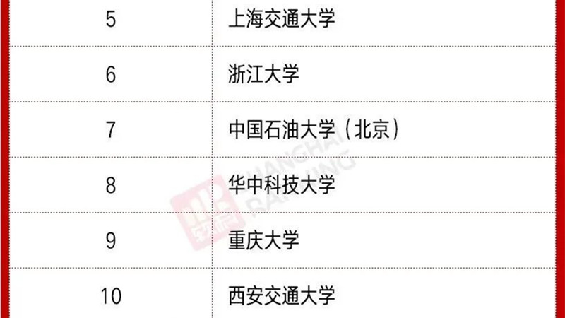 【重庆日报客户端】全国仅10所高校！重庆大学入选教育部这个人才培养专项名单