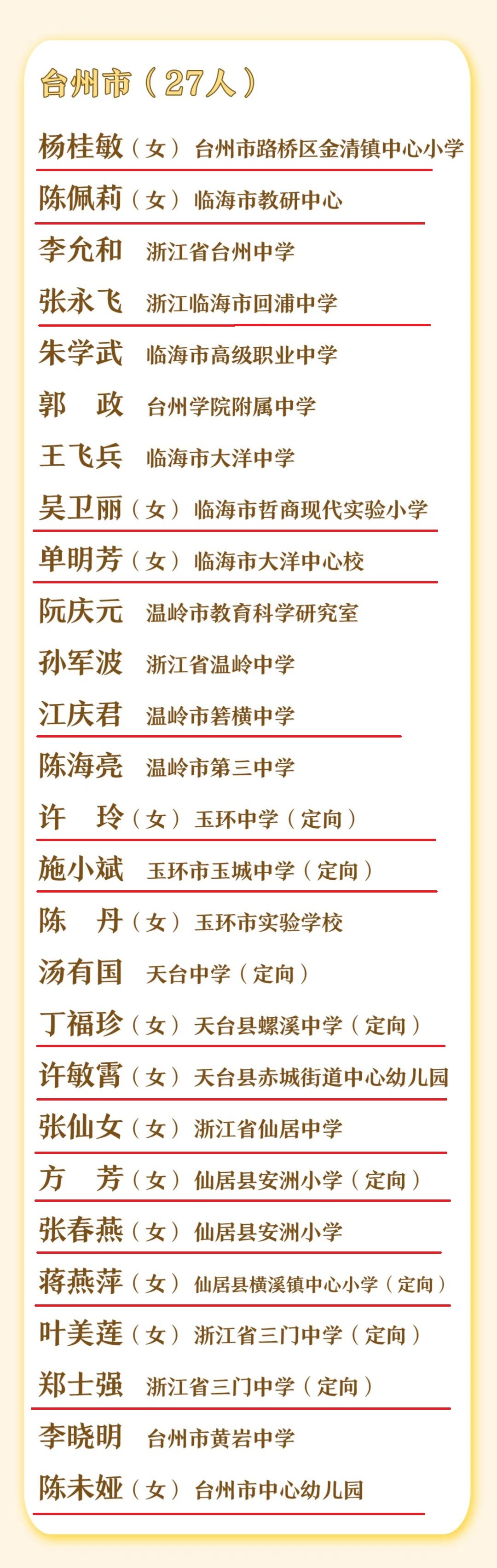 台州27人获评，我校校友比例近6成