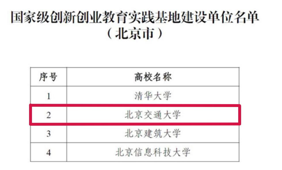 我校获批建设国家级创新创业教育实践基地