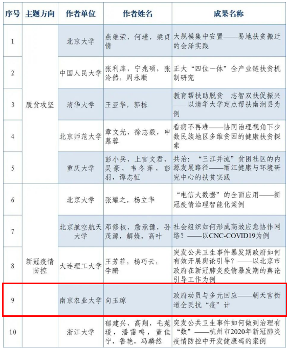 南农案例入选2022示范“主题案例”成果