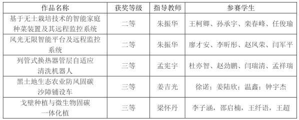 我校学生在2022年第十三届全国过程装备实践与创新大赛中获奖