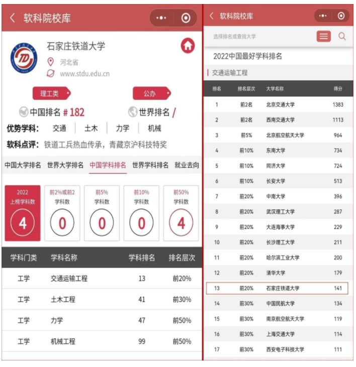 跻身全国前20% 我校交通运输工程学科2022软科排名13位