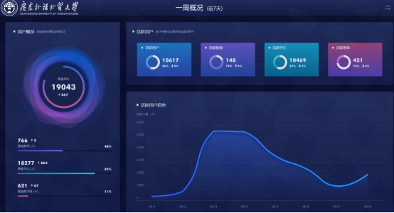 抗击疫情不松懈教学服务不停歇