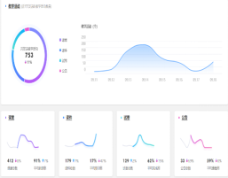 抗击疫情不松懈教学服务不停歇