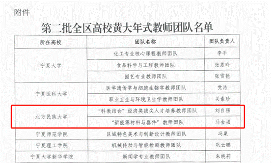 我校两个教师团队入选第二批全区高校黄大年式教师团队