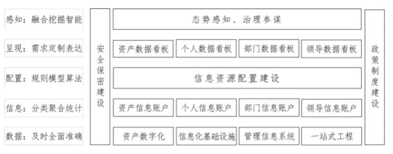 辛勤耕耘结硕果 砥砺奋进谱新篇  ——清华大学信息化工作五年总结