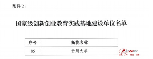 喜讯! 我校获首批国家级创新创业教育实践基地