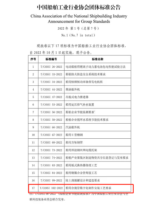 我校牵头制定团体标准获批发布