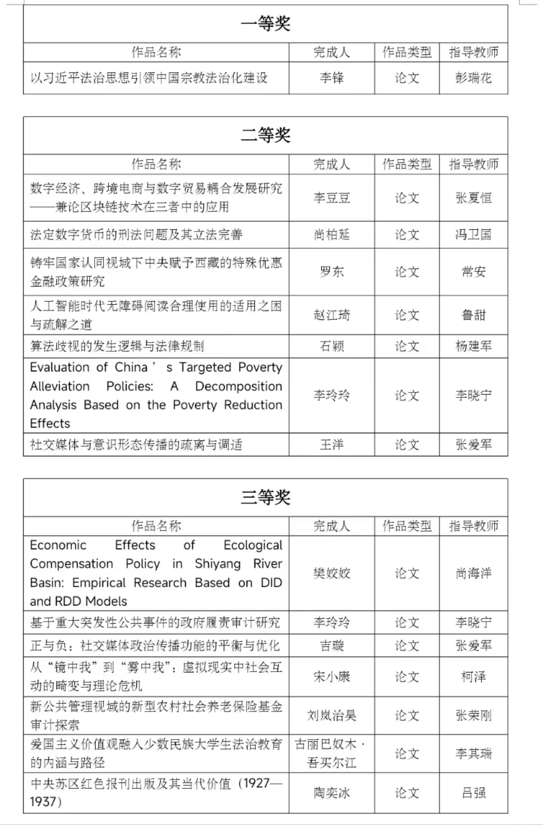 我校研究生在陕西省第六届研究生创新成果展中取得佳绩