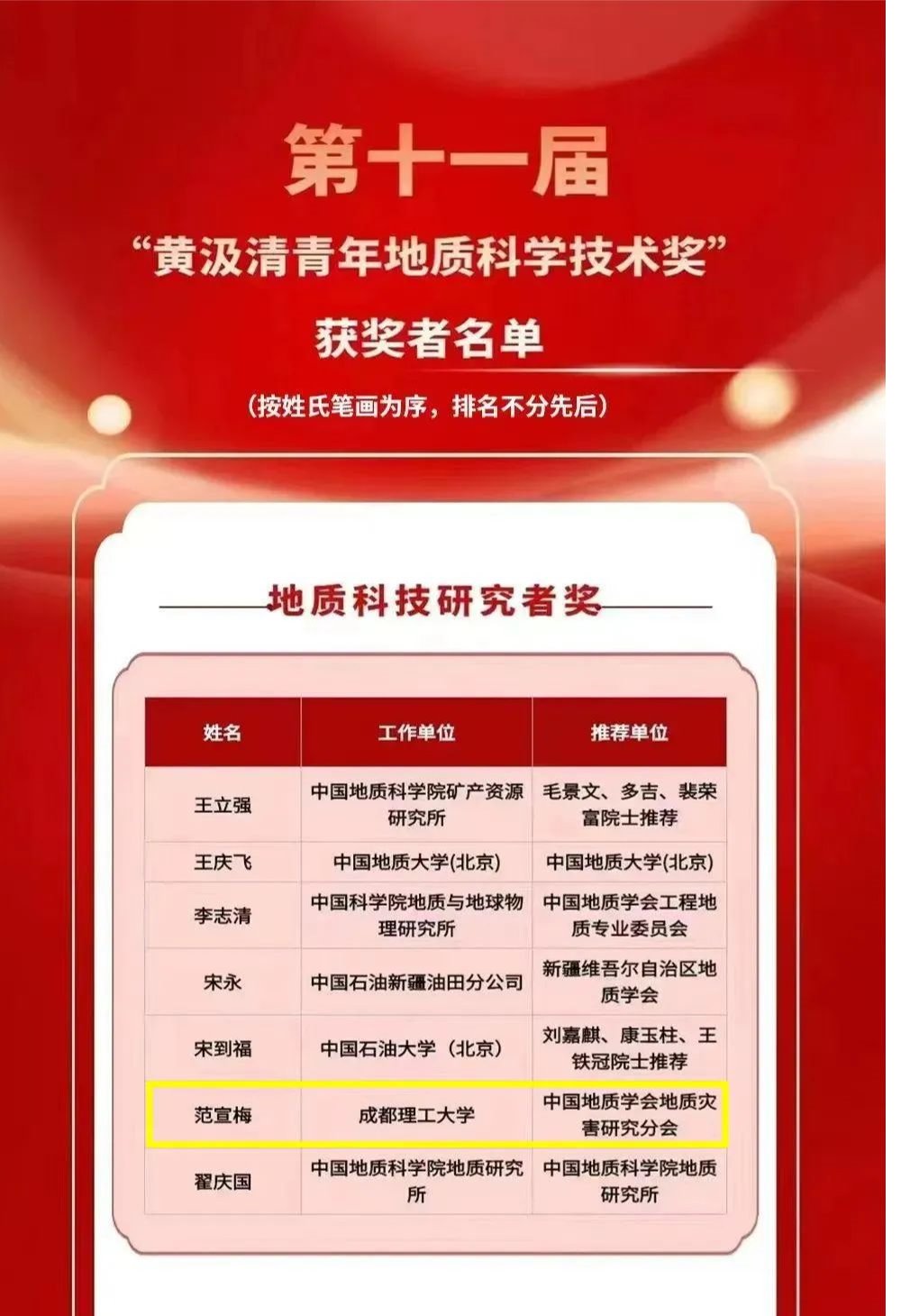 范宣梅教授获第十一届黄汲清地质科学技术奖