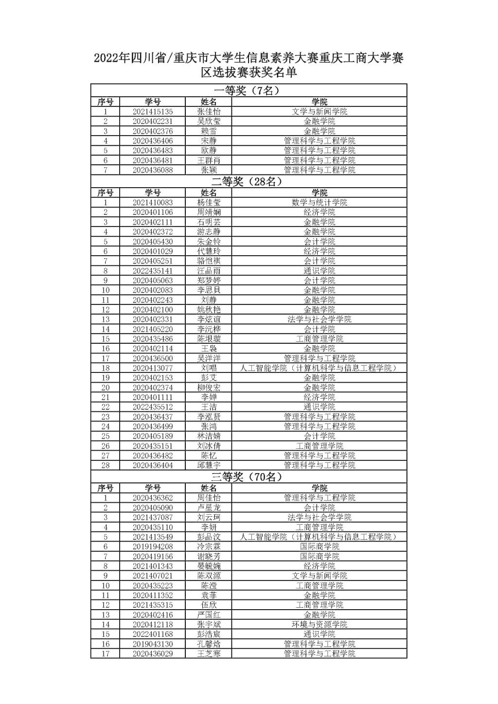 我校成功举办2022年四川省/重庆市大学生信息素养大赛重庆工商大学赛区选拔赛