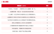 政府公共管理课程有哪些（那些地方可以培训政府公共管理课程）
