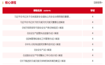 应急管理干部培训课程内容