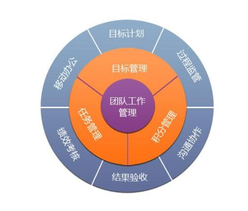 中层干部变革管理和变通能力培养