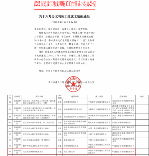 大学生创新创业基地项目获评“武汉市文明施工红旗工地”