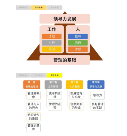 高层管理干部决策能力提升方案措施