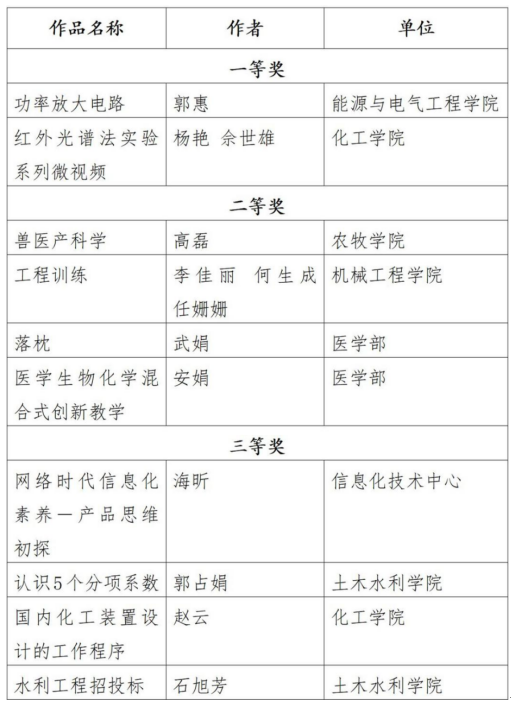 我校在2023年全省教师信息素养提升实践活动中取得佳绩