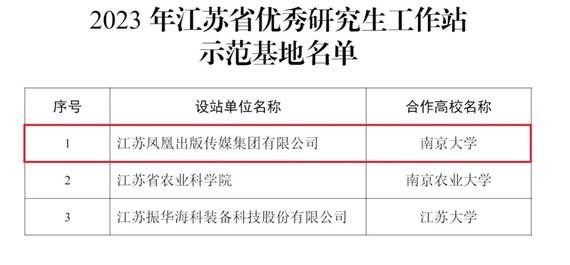 南京大学2023年江苏省优秀研究生工作站建设再获佳绩