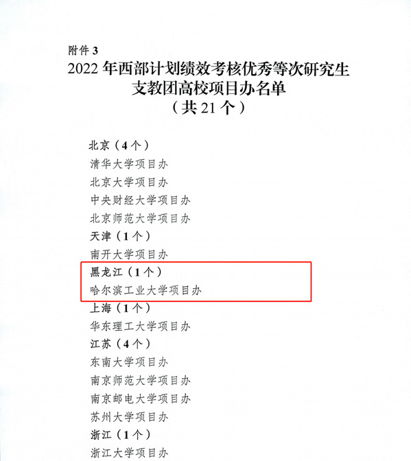 哈工大研究生支教团项目办在全国大学生志愿服务西部计划研究生支教团绩效考核中获评优秀