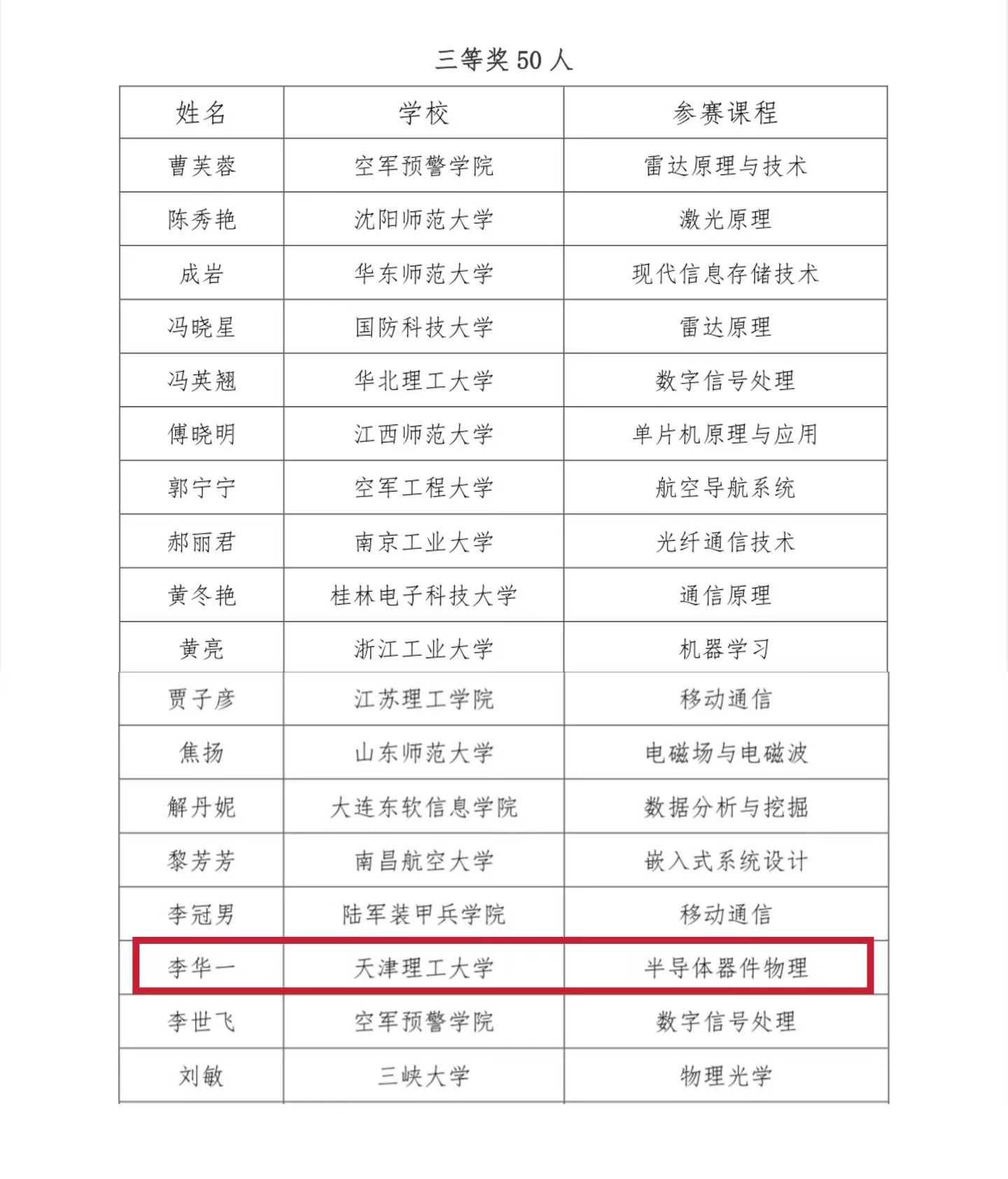 我校教师获第七届全国高等学校电子信息类专业青年教师授课竞赛三等奖