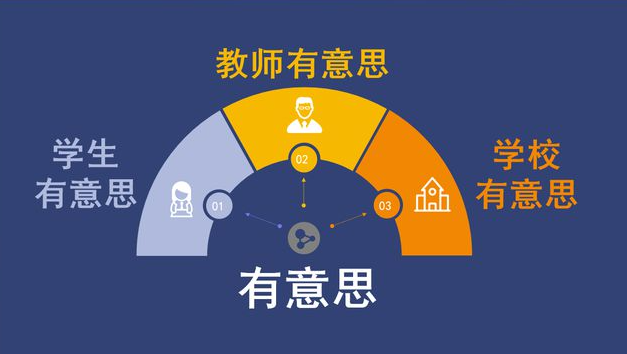 小学教导主任培训课程班报名