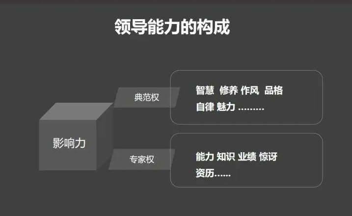 领导力干部培训定制化内容.提升企业培训效果
