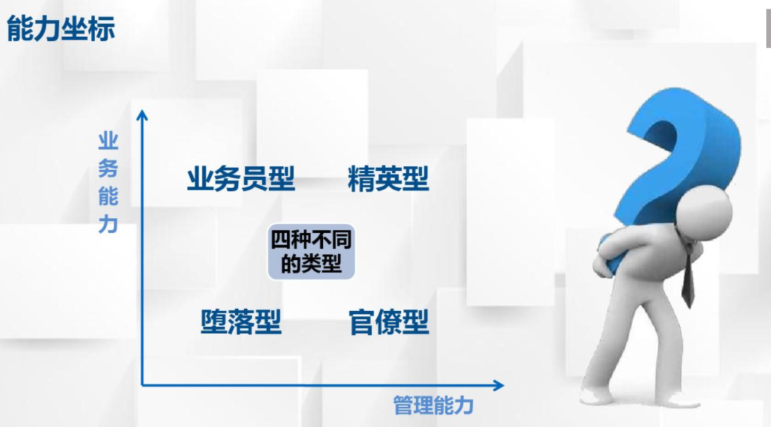 长春企业中层管理提升培训课程:企业中层管理干部培训课程