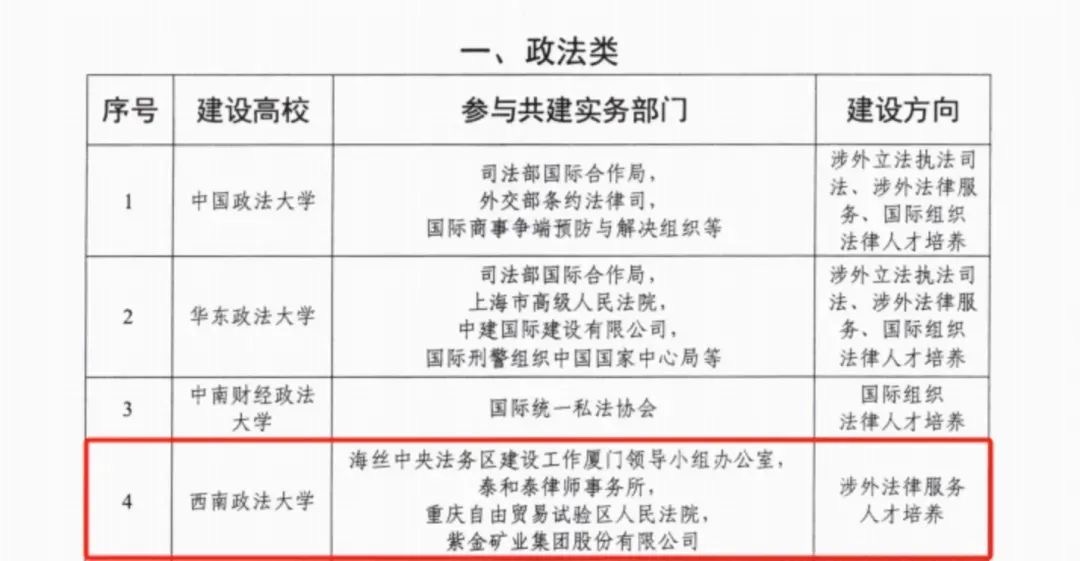 新增国家级平台！我校获批教育部“涉外法治人才协同培养创新基地（培育）