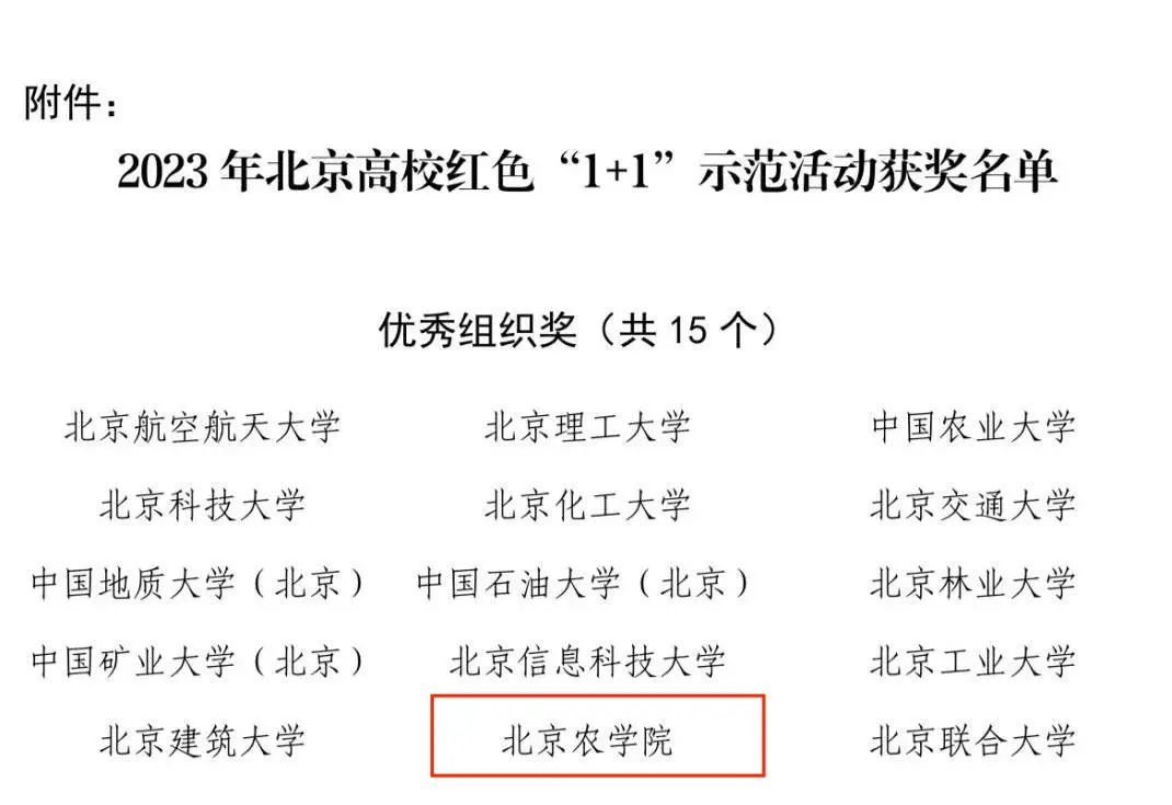 我校在北京高校红色“1+1”示范活动中获佳绩