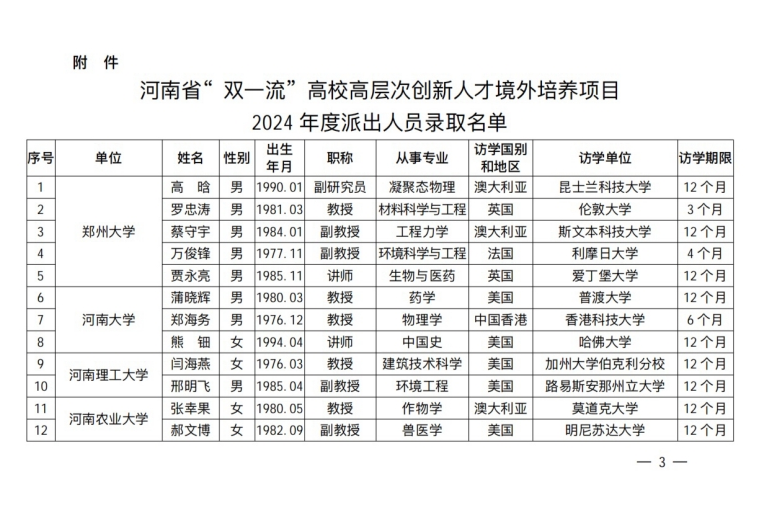 我校3名教师获得河南省“双一流”高校高层次创新人才境外培养项目2024年度派出资格