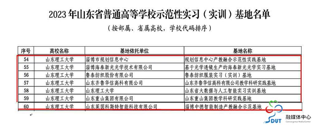七基地入选2023年省高校示范性实习（实训）基地