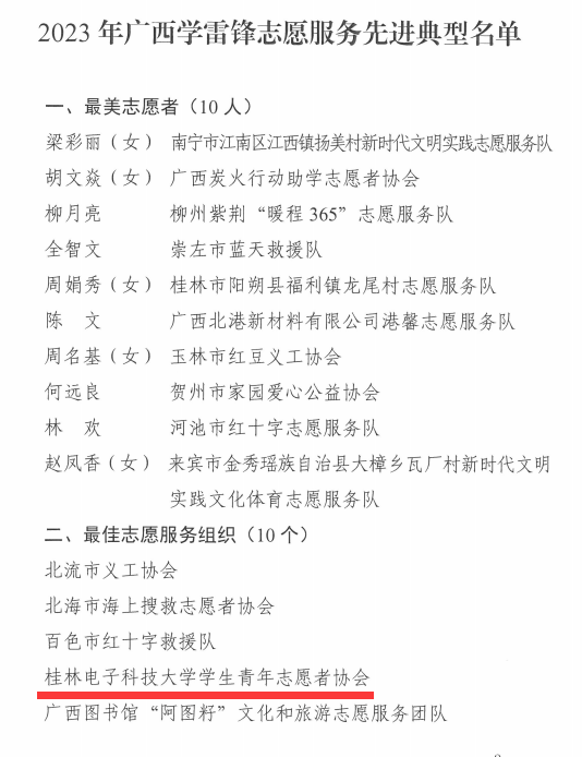 【喜报】我校学生青年志愿者协会荣获广西学雷锋最佳志愿服务组织（图）