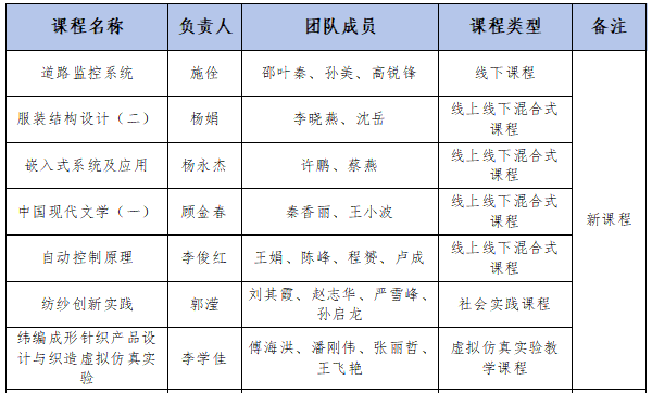 我校16门课程被认定为第二批省级一流本科课程