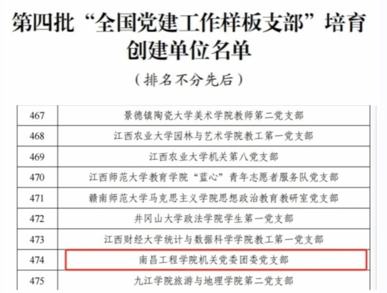 机关党委团委党支部获批第四批“全国党建工作样板支部”培育创建单位