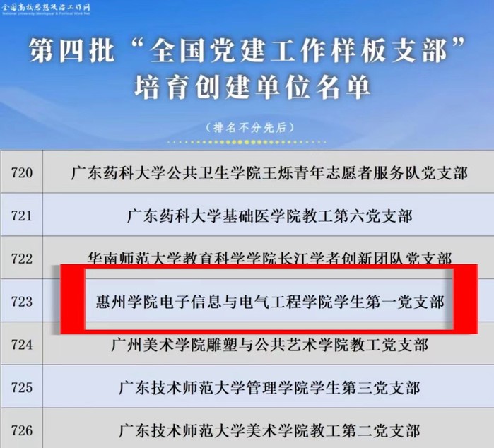 【校园喜报】我校电子信息与电气工程学院学生第一党支部入选第四批“全国党建工作样板支部”培育创建单位