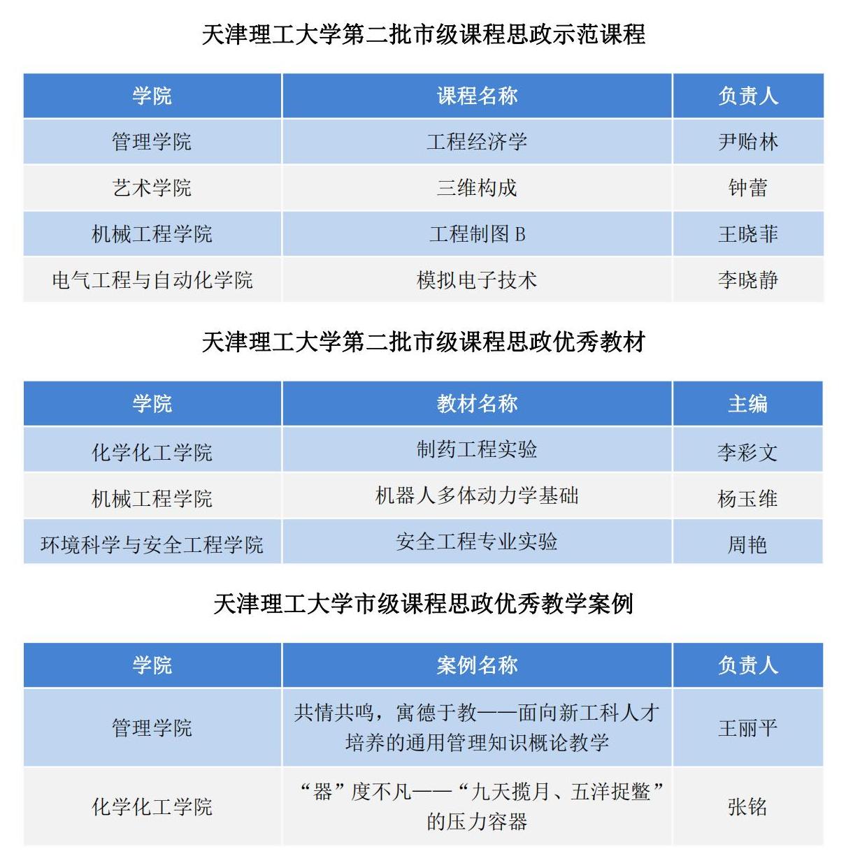我校获批多项市级课程思政奖项