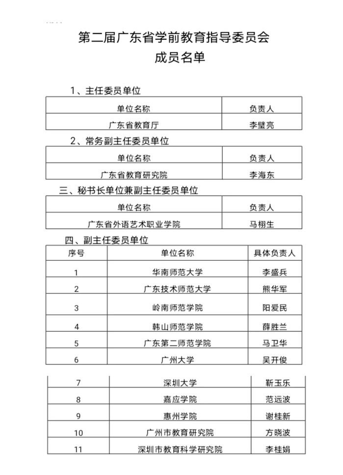 【校园喜报】我校获批广东省学前教育指导委员会副主任委员单位