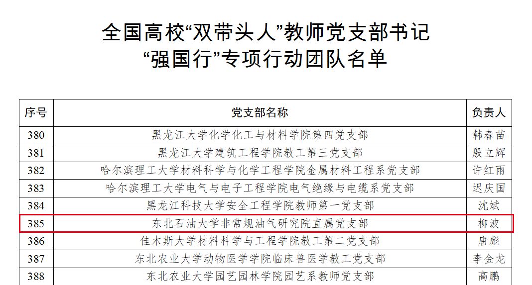 东油6个党支部入选全国和省级“双带头人”教师党支部书记“强国行”专项行动团队名单