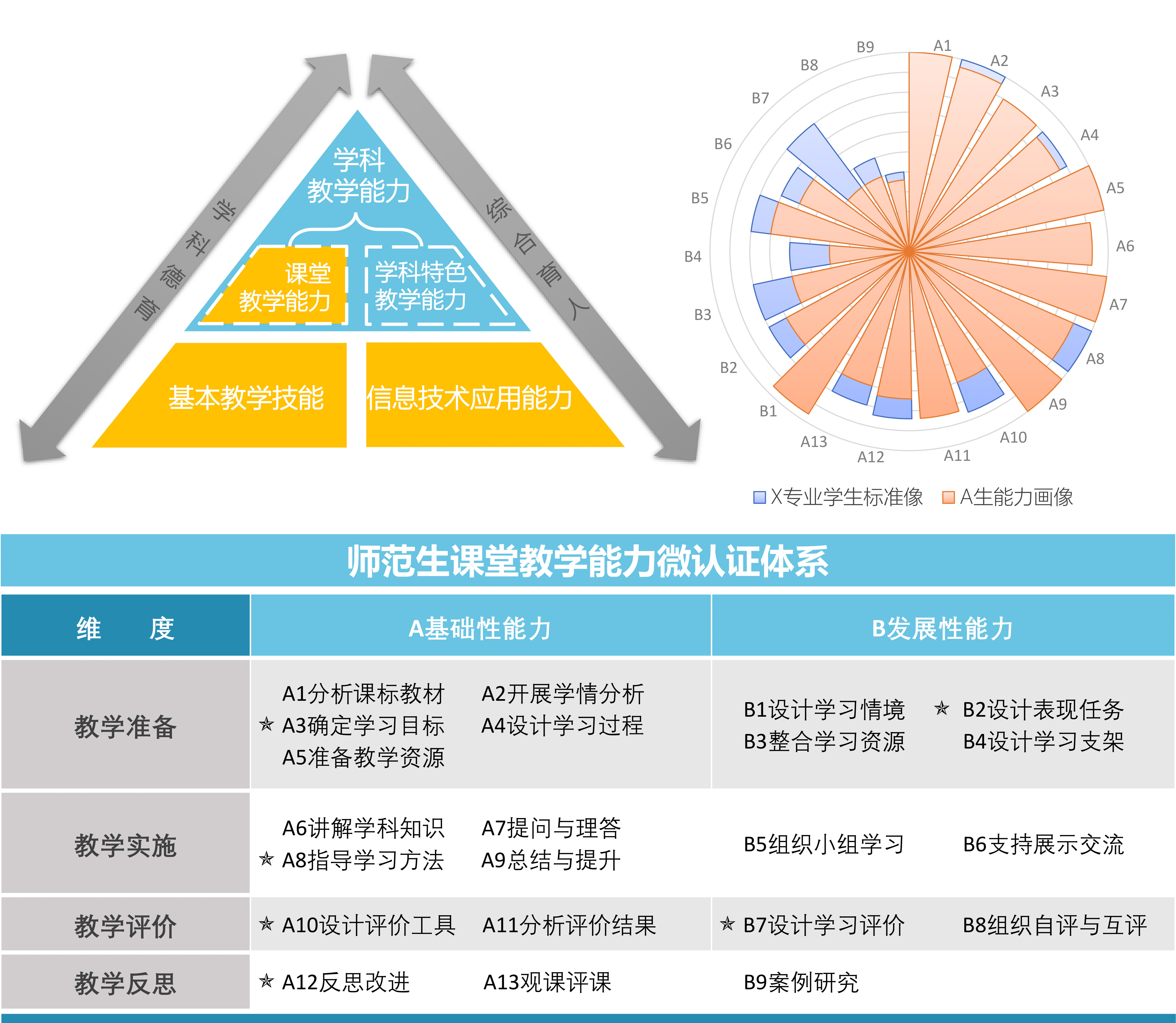 华东师大发布师范生课堂教学能力微认证规范