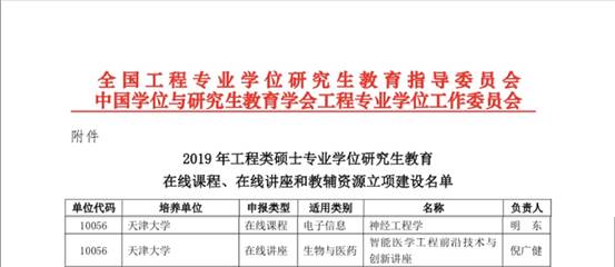 我校两课程入选2019年全国工程类专业学位研究生教育在线课程立项建设